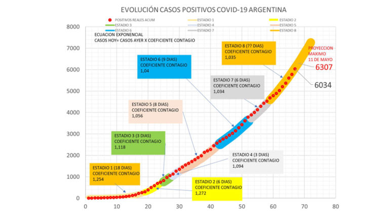 El Coronavirus en los días que vienen