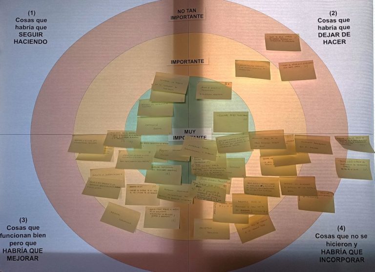 Evaluación de políticas públicas con inclusión social: aprendizajes desde Latinoamérica llegaron a España